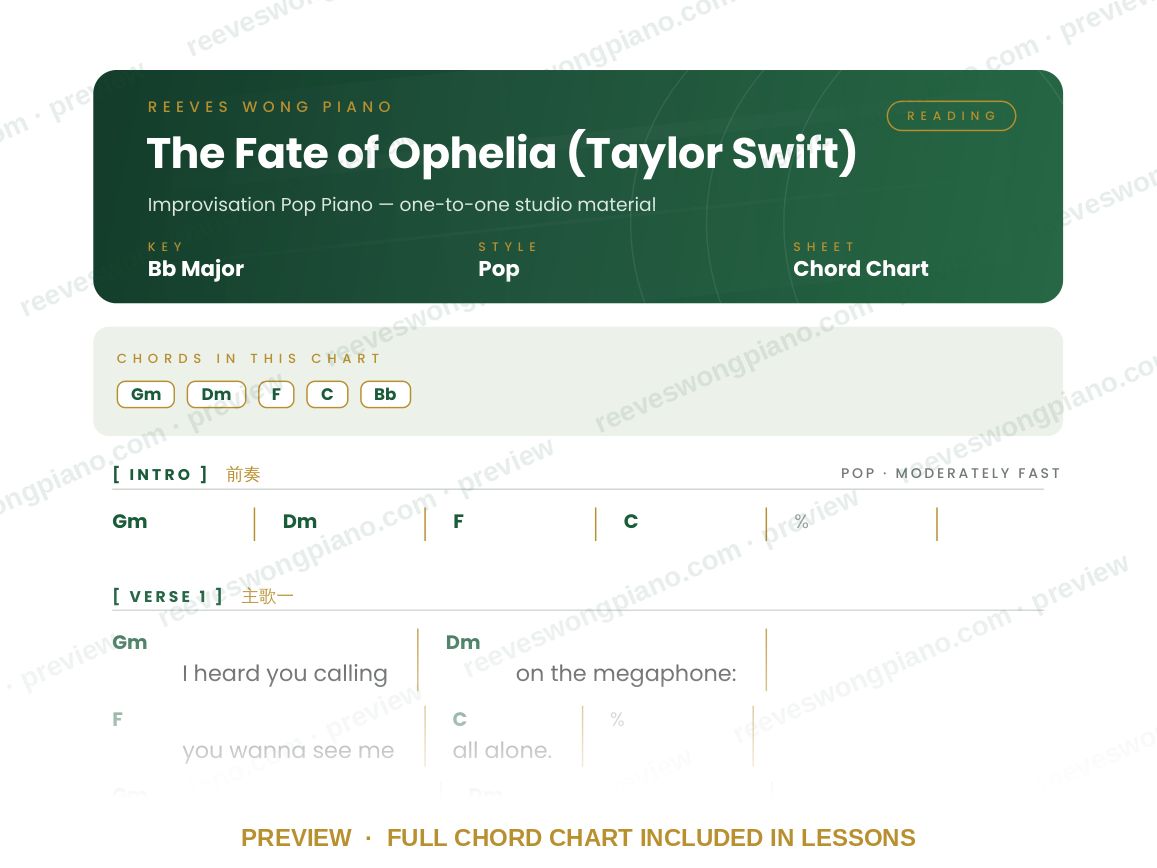 Preview of the The Fate of Ophelia chord chart by Reeves Wong Piano