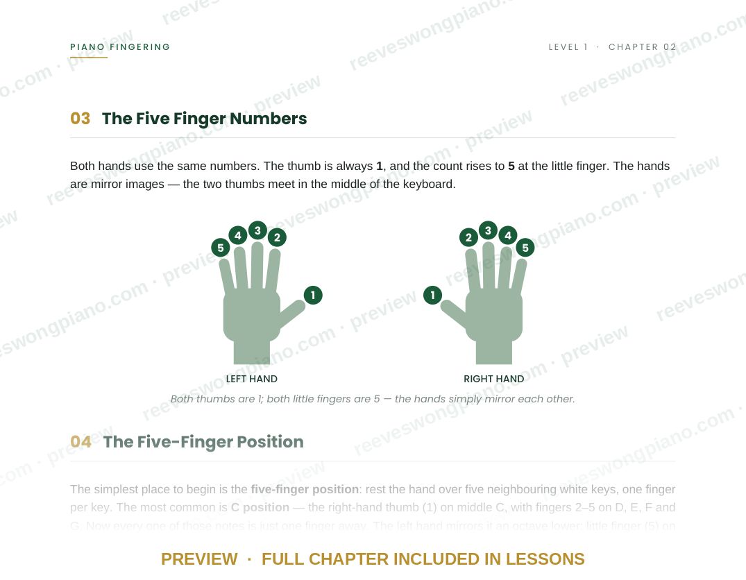 Page from Level 1 chapter 02, Piano Fingering