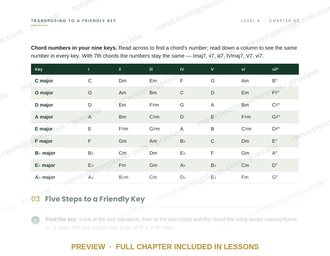 Page from Level 4 chapter 03, Transposing to a Friendly Key